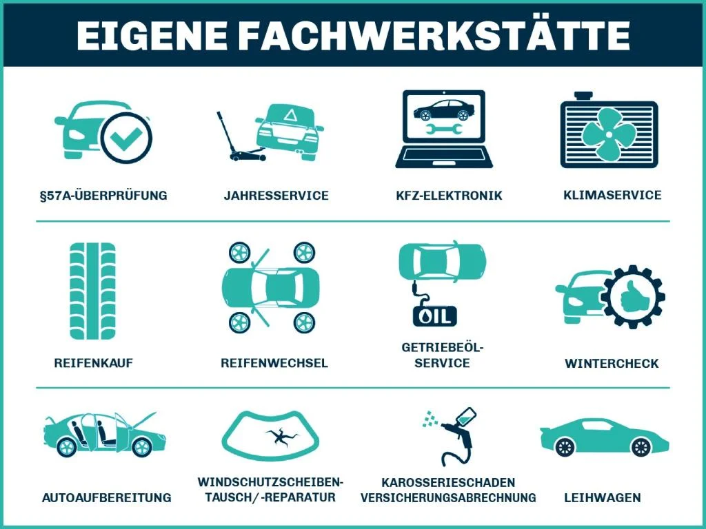 Seat Ateca 2,0 TDI DSG 110 kW rok 2023, 97 300 km, Austria — zdjęcie 3 z 3